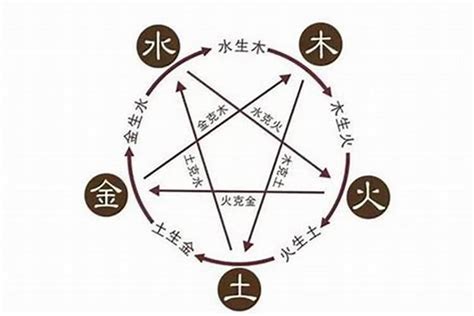 宸五行|“宸”字，属于五行中的什么？